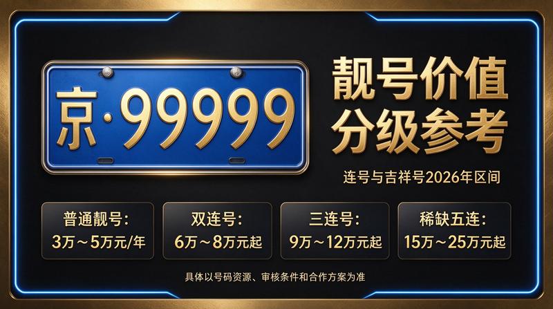 北京京牌指标租赁咨询服务现场